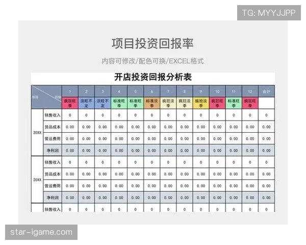 桑德兰投资回报率显著攀升,未来发展潜力引发广泛关注 桑德兰投资回报率显著攀升,未来发展潜力引发广泛关注